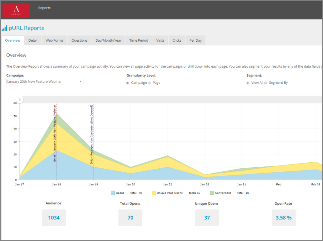 direct mail is not dead - marketing automation dashboard