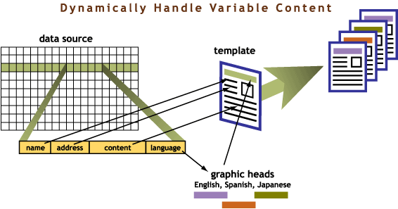 Variable Data and PURL Landing Pages